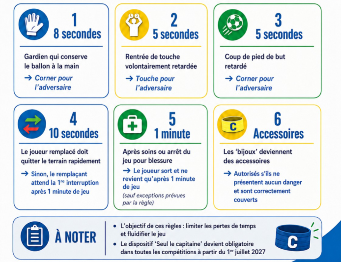 Nouvelles règles pour un meilleur jeu